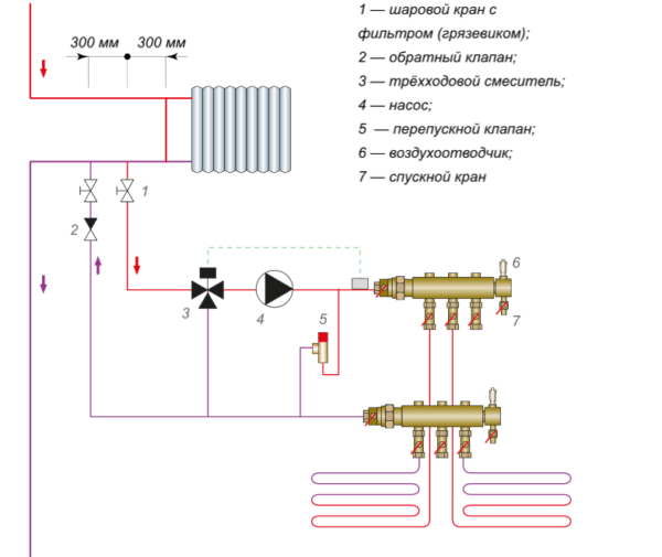 Schéma zapojenia podlahového vykurovania na diaľkové vykurovanie.