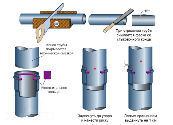 A ligação do circuito de tubagens