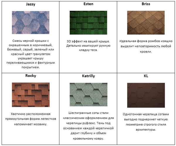All kinds of shingles from the same manufacturer have different design, but the stacking principle, however, remains the same