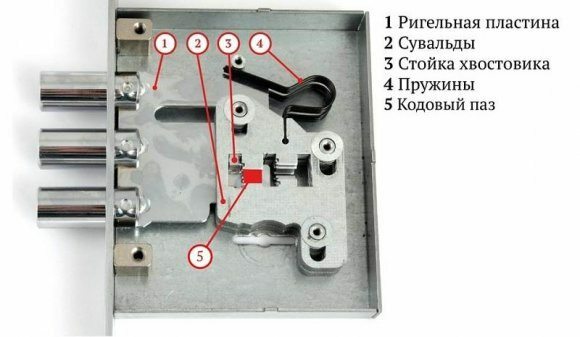 Este es el esquema general de las cerraduras de palanca.