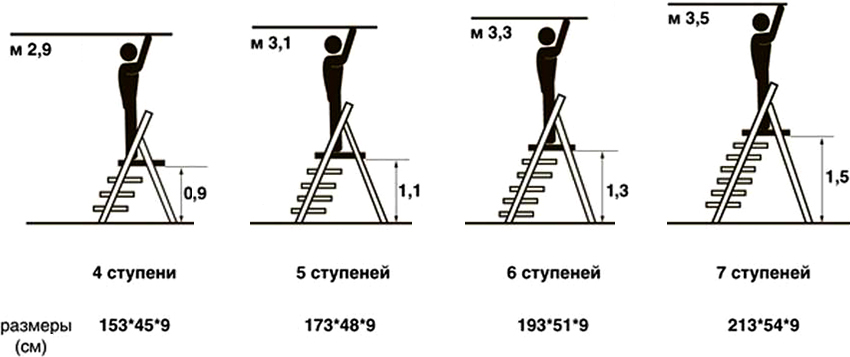 Standard sizes of wooden stepladders for 4, 5, 6 and 7 steps 