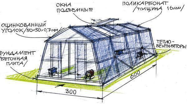 To keep the greenhouse for a long time, it should be installed on a foundation