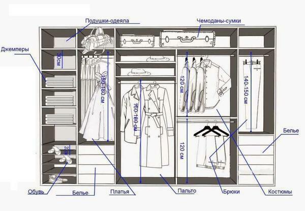 Before making a dressing room, you should first think over its design and prepare the appropriate scheme