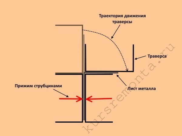 El esquema de la hoja de metal flexible usando traverse