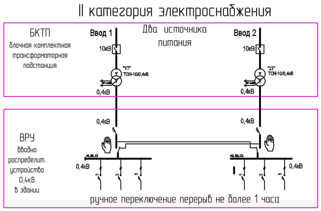 Scheme of the 2nd category of reliability