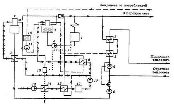circuito termal com caldeira caldeiras tem suas próprias características
