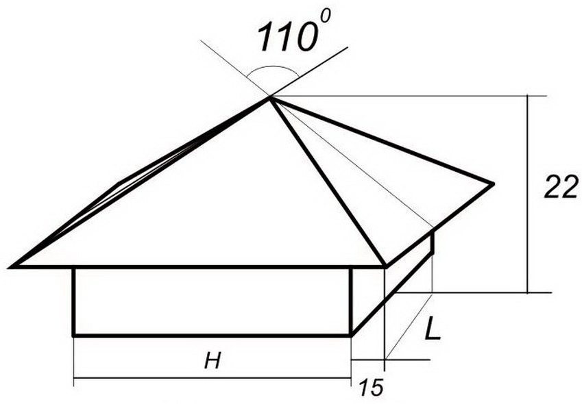 Dimensioner för tillverkning av locket med händerna i cm. L och H - bredd och längd av kolonnen intag