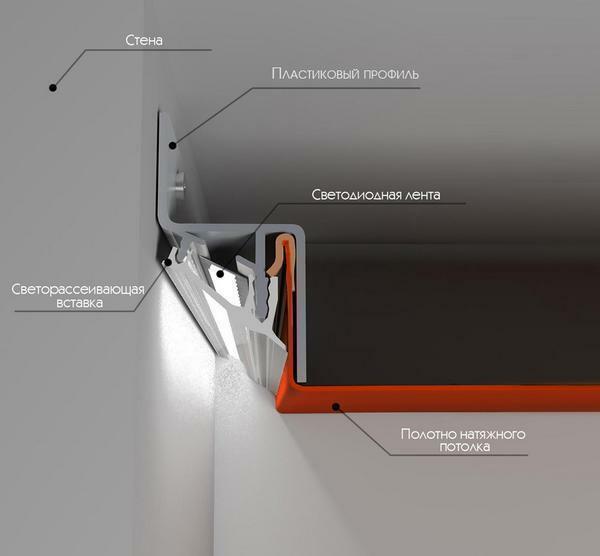 projeto teto flutuante inclui seis etapas básicas de instalação
