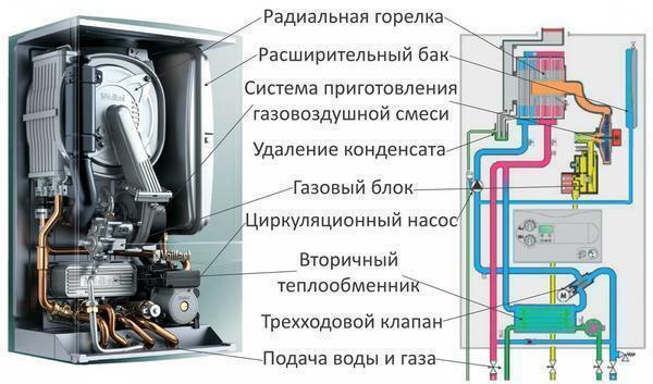 Plynový kotol turbofan má špeciálne upevňovacie prvky, takže je jednoduché, aby zavesiť na stenu