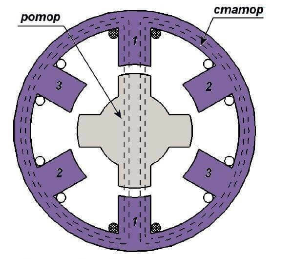 Rotor s proměnlivou reluktancí