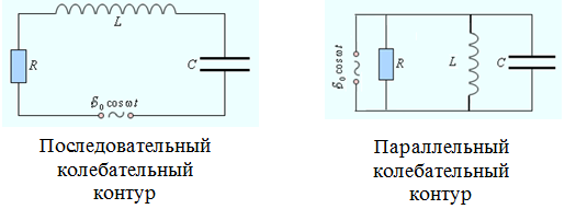 parallel and series resonance