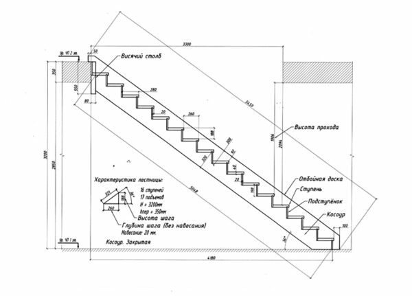 Drawing ladder type propulsion optimum size parts