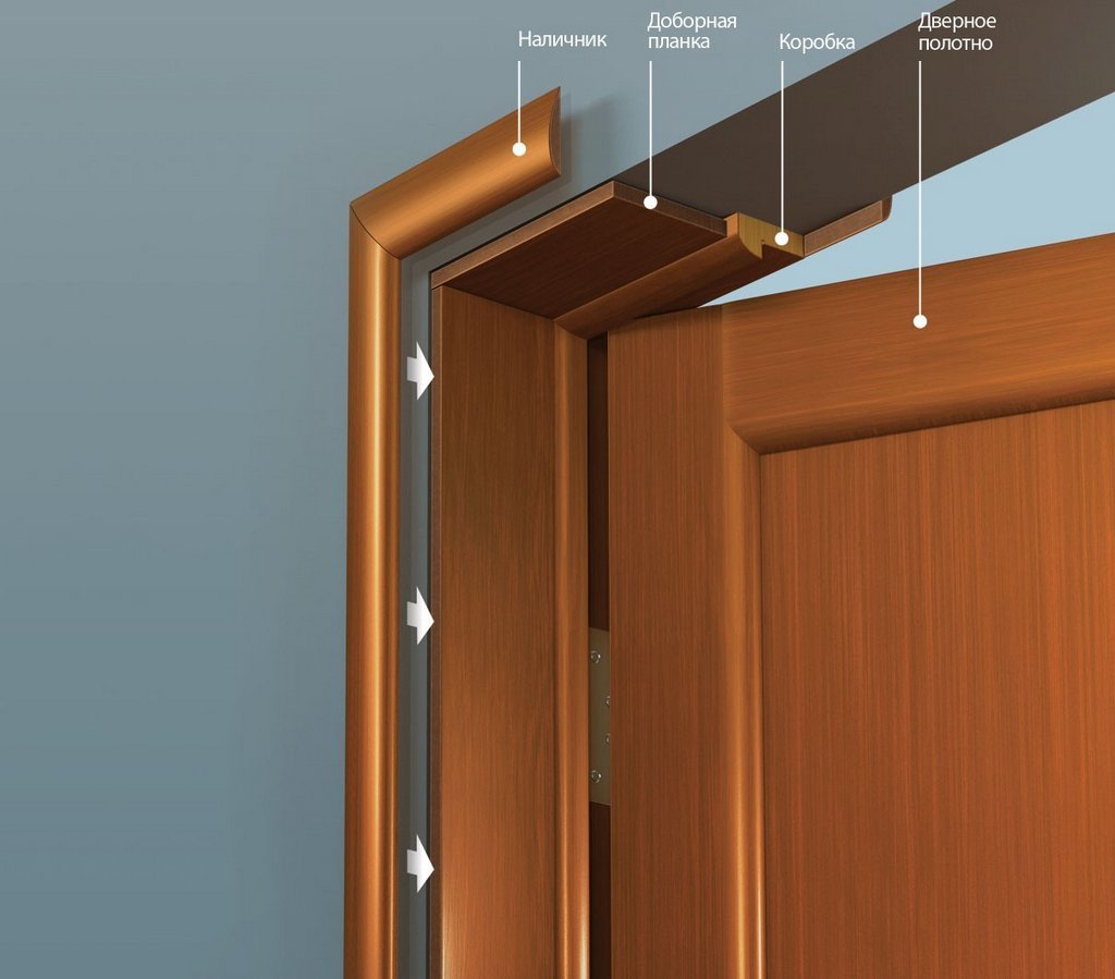 Durų rėmo konstrukcija su priedais