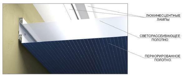 Para criar um teto acústica é utilizado um tecido perfurado especial