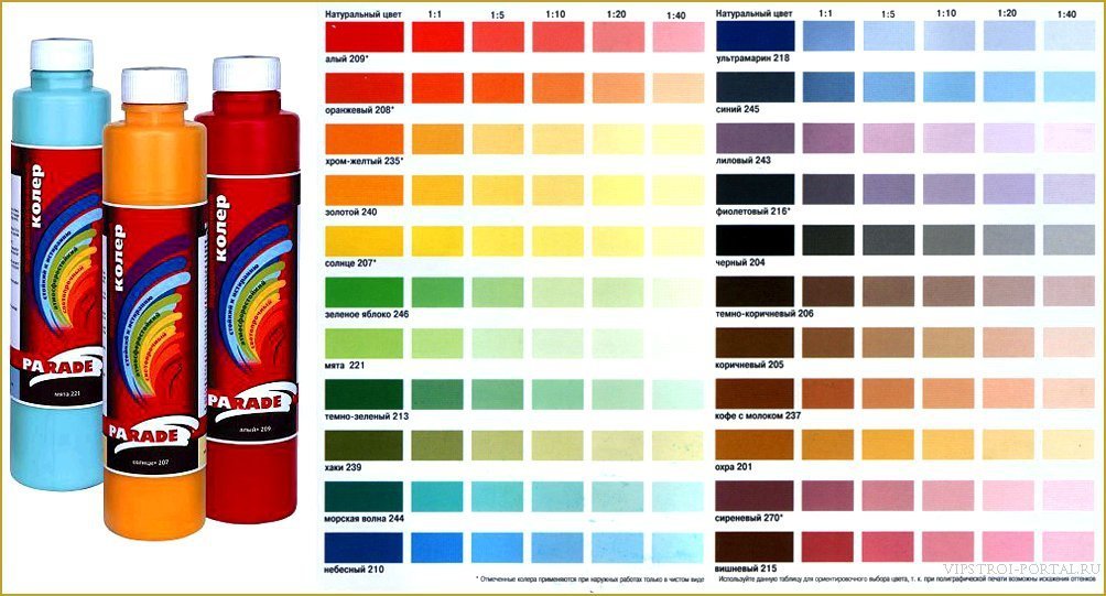 Colors for painting walls: how to choose?