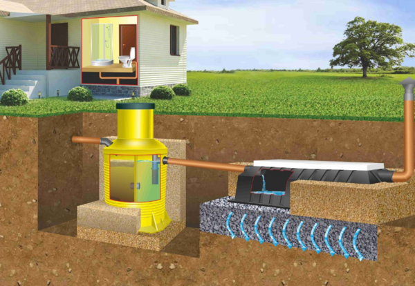 Povezovanje zasebno hišo centralne oskrbe z vodo je mogoče doseči na dva načina