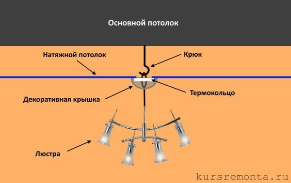 Diagramma che mostra il dispositivo di fissaggio con i lampadari gancio