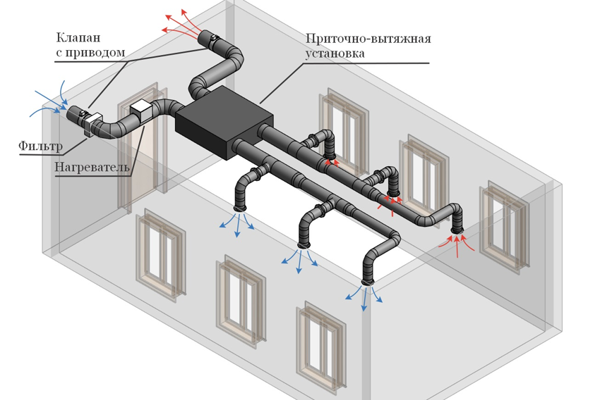 Oro šildytuvų montavimo schema tiekiamojoje ventiliacijoje