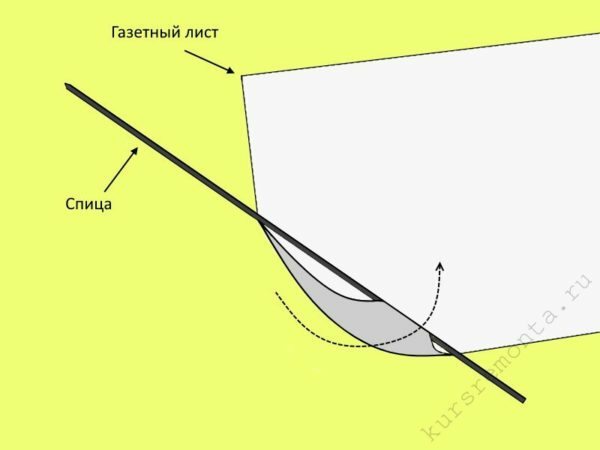Diagrama que muestra el principio de tubos de torsión de hojas de periódico