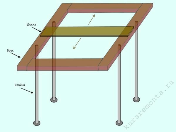 Diagram showing the principle of the formwork assembly