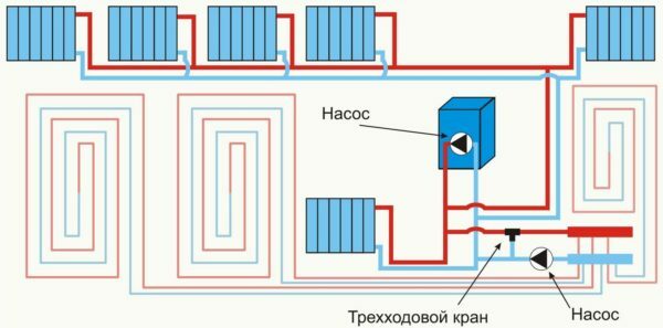 Dikombinasikan sistem pemanas dengan radiator dan pemanas di bawah lantai.