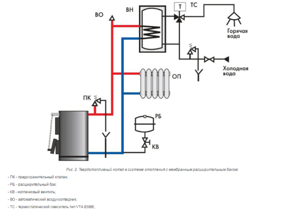 Scheme for connecting a solid fuel boiler with natural flow