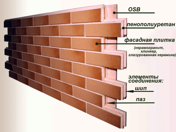 Vlaknastog cementa paneli imaju strukturu dva ili tri sloja