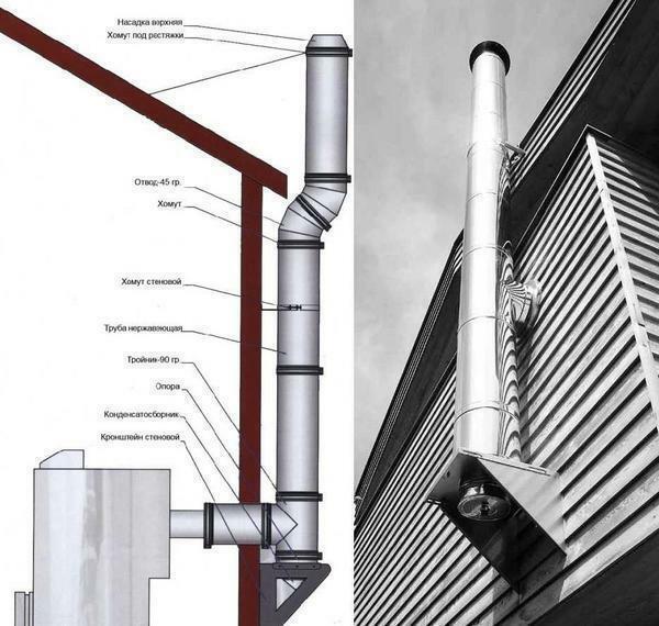 When choosing a pipe for a gas boiler it is worth considering the design of the house
