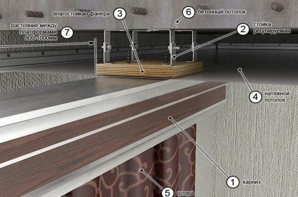 Decorative elements will decorate your interior and close the technical gaps and defects in the ceiling