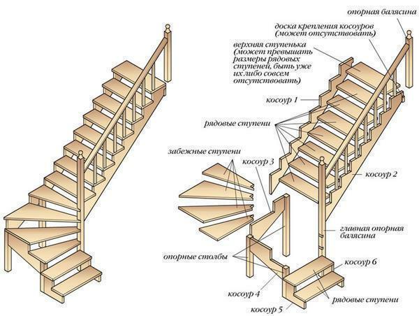 When making calculations of the ladder, it is necessary to take into account the dimensions of the room and the height of the interstorey space