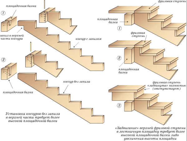 Treppeninstallation wird streng durchgeführt Anweisungen entsprechend, auf die Folge von Schritten Ankleben