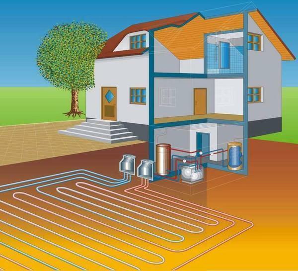 Heating systems, both with and without pipes, are of good quality