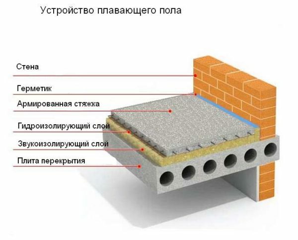 betonilha independente sobre base de concreto.