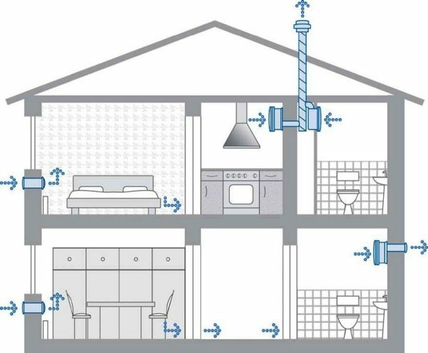 Bydlení bude potřebovat nejméně dva ventily, a ještě více - to vše závisí na velikosti a uspořádání prostor