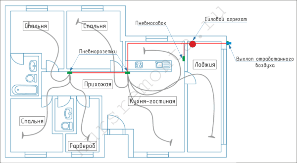 Sisäänrakennettu imuri talon: keskuspölynimuri järjestelmän suorituskykyä, videoita ja valokuvia