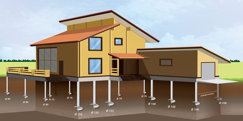 Pile Foundation. Pros and cons of prefabricated