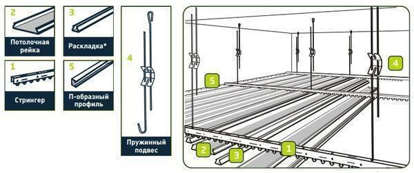 The installation scheme and the elements of the rack metal ceiling