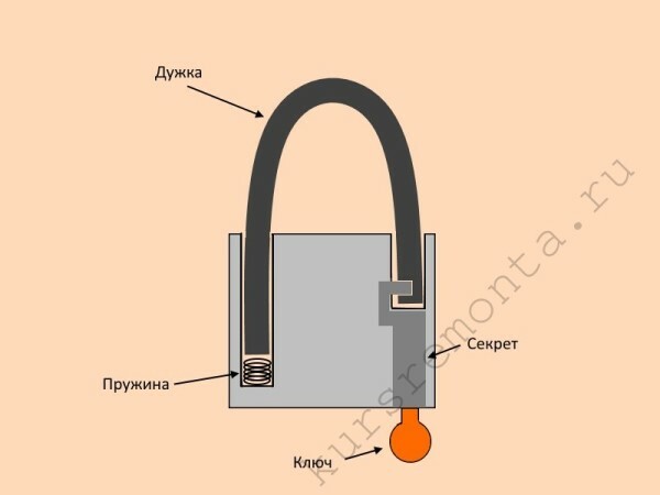 Apparatus padlock