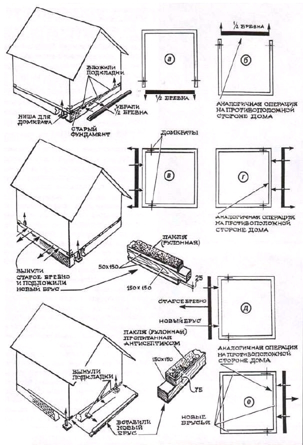 La Figura 5. Sustitución de la base de coronas casa de madera