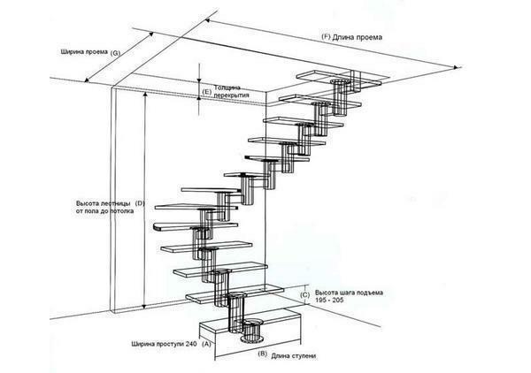 Sorun önlemek için, basamak ve merdivenler parametreleri dikkatle hesaplamak gerekir