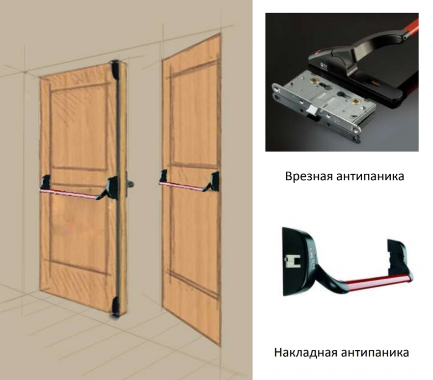For the Anti-panic system, overhead or mortise locks can be used.