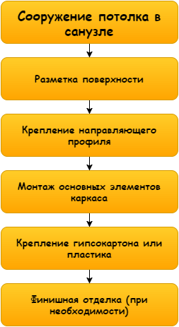 The scheme is simple workflow