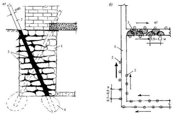 Repair of bursting of the foundation can be made by drilling and the construction itself and strengthen its soil and cement mortar
