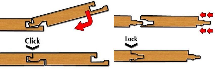 Princíp zámkov zapadnutím Click and Lock