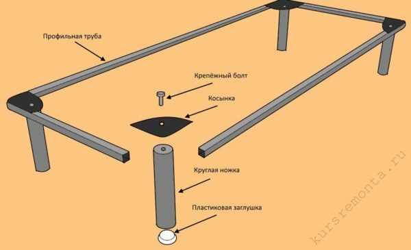 For even more savings can be forged bed frame and did raise their hands of specialized and conventional pipes, as shown in the diagram, but only order the missing parts