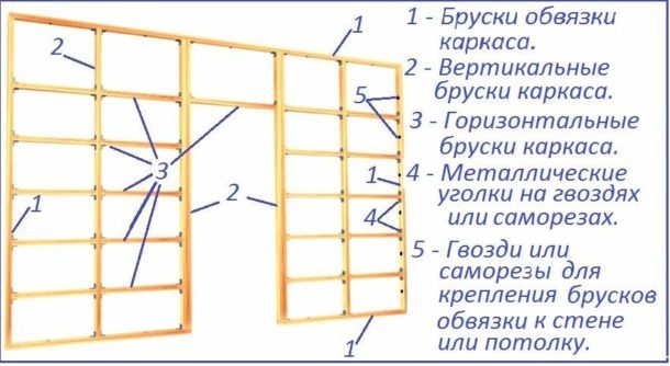 Drevený rámový diagram