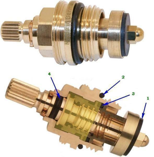 Head dijelovi mogu se smatrati kao glavna komponenta dizalice, u stvari, ovaj jednostavan sustav je odgovoran za činjenicu da prilikom uključivanja vodoopskrba ventil blokiran