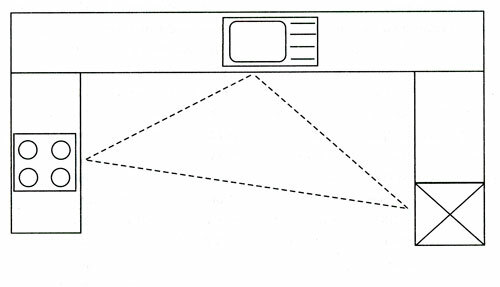 Driving "köket triangeln" i U-formad design
