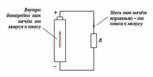 EMF and voltage in the electrical circuit