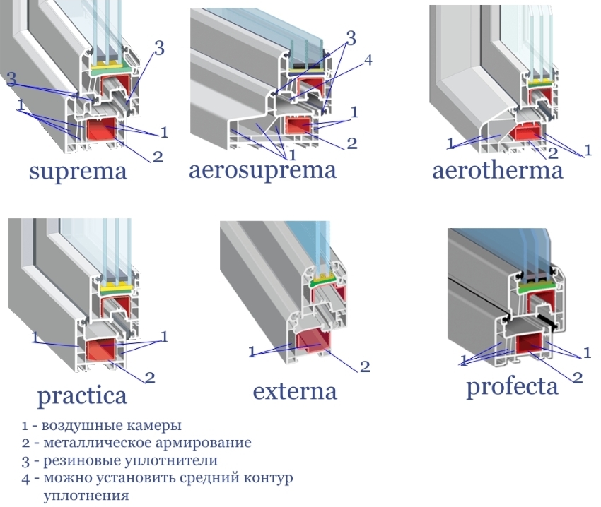 Compactador para ventanas de plástico: tipos, características y funciones de la sustitución